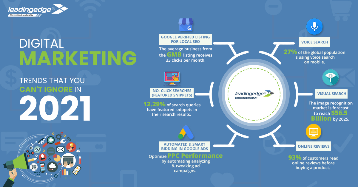 digital marketing strategies