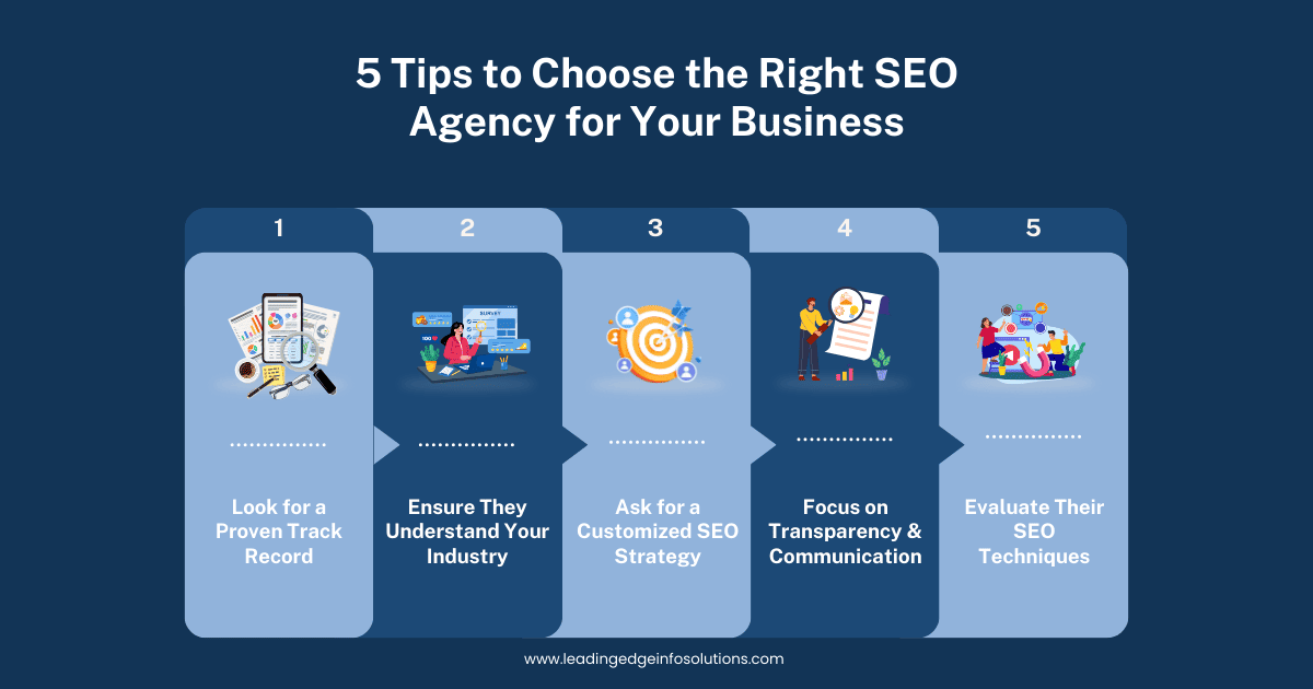 Right SEO Agency for Your Business