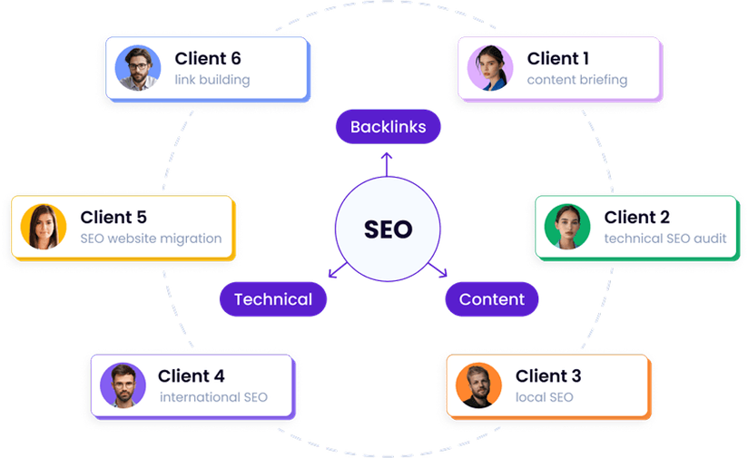 white-label-seo-agency